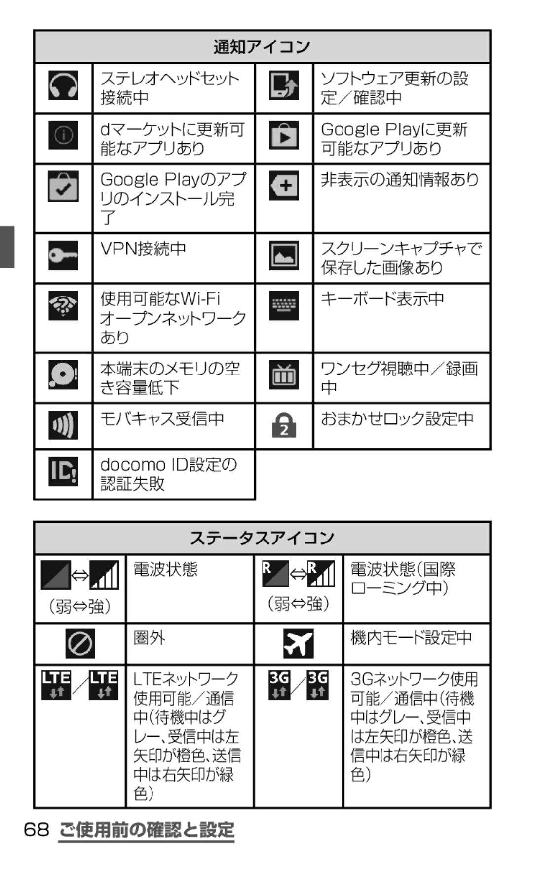 Samsung SGH-N075ZIEDCM, SGH-N075ZBEDCM, SGH-N075ZWEDCM manual 68 ご使用前の確認と設定 