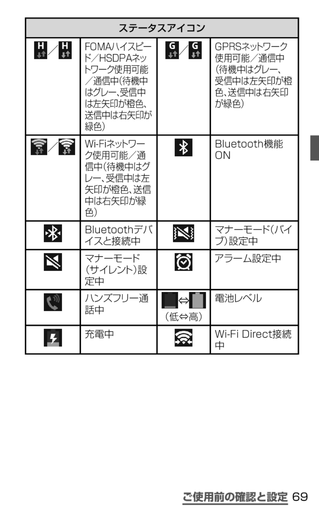 Samsung SGH-N075ZWEDCM ステータスアイコン Fomaハイスピー Gprsネットワーク, 使用可能／通信中, トワーク使用可能 （待機中はグレー、, 受信中は左矢印が橙, 、送信中は右矢印, が緑色）, ク使用可能／通 