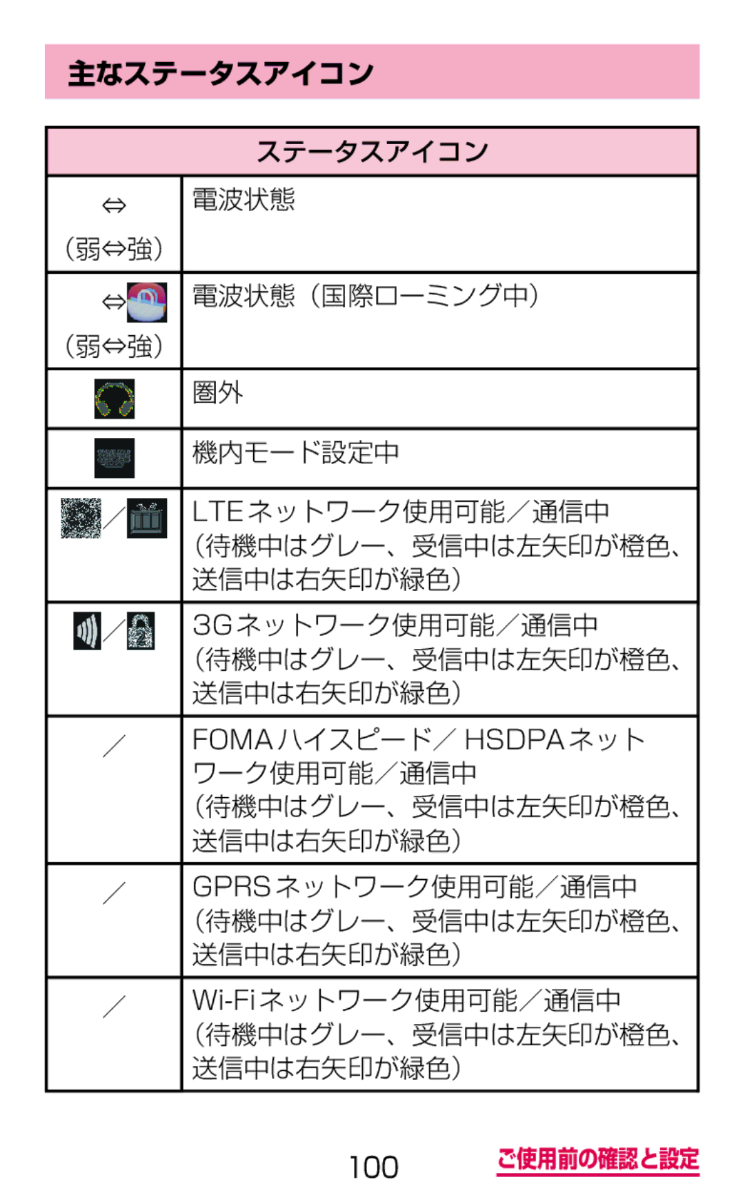 Samsung SGH-N075ZBEDCM, SGH-N075ZIEDCM, SGH-N075ZWEDCM manual 主なステータスアイコン 