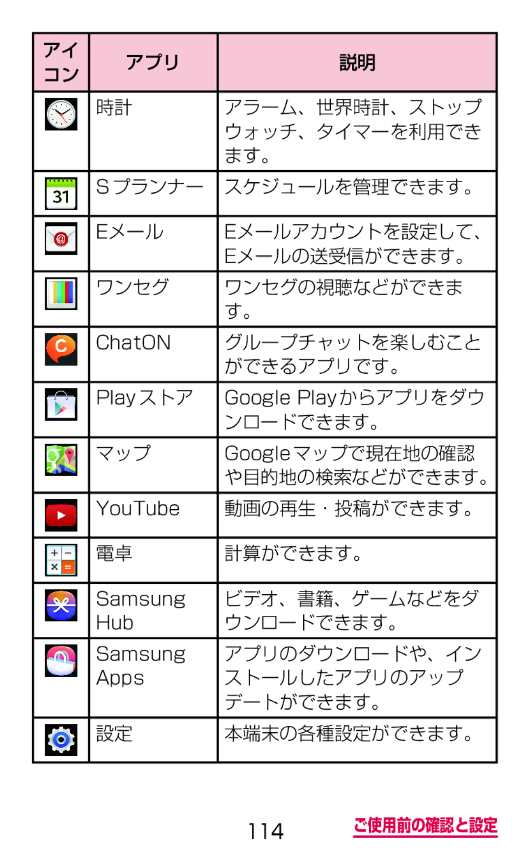 Samsung SGH-N075ZWEDCM Eメールの送受信ができます。, ワンセグ ワンセグの視聴などができま, グループチャットを楽しむこと, ができるアプリです。, ンロードできます。, マップ Googleマップで現在地の確認 