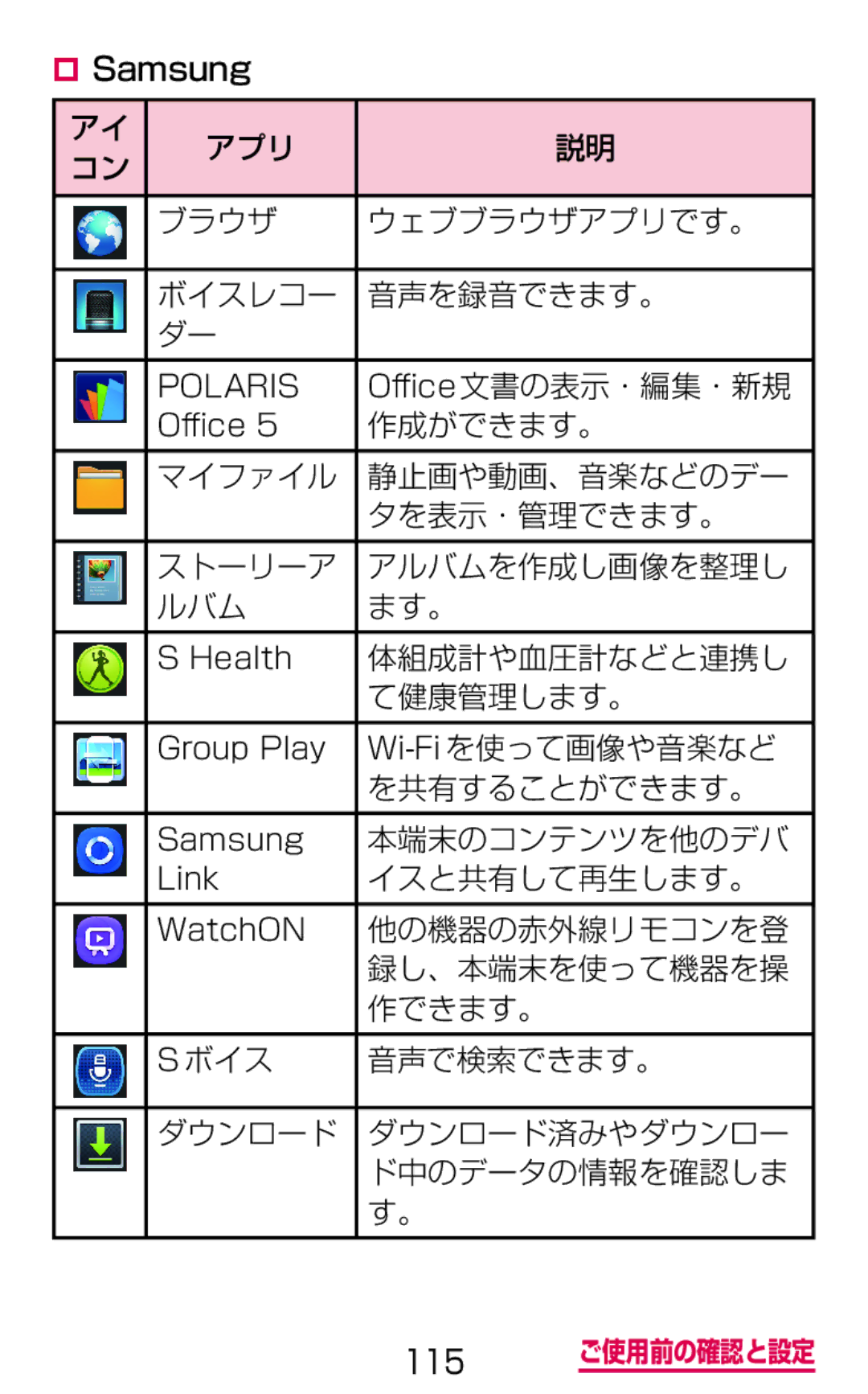 Samsung SGH-N075ZBEDCM manual アプリ ブラウザ ウェブブラウザアプリです。 ボイスレコー 音声を録音できます。, 作成ができます。, 体組成計や血圧計などと連携し, て健康管理します。, を共有することができます。 