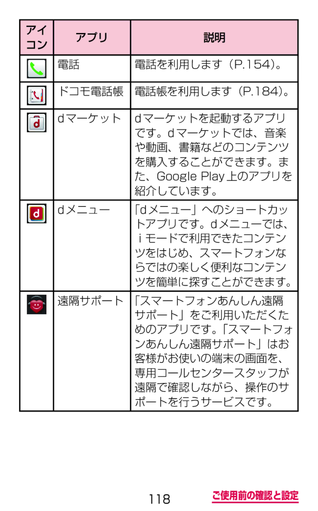 Samsung SGH-N075ZBEDCM 紹介しています。, Dメニュー 「dメニュー」へのショートカッ, Ｉモードで利用できたコンテン, ツをはじめ、スマートフォンな, らではの楽しく便利なコンテン, ンあんしん遠隔サポート」はお 