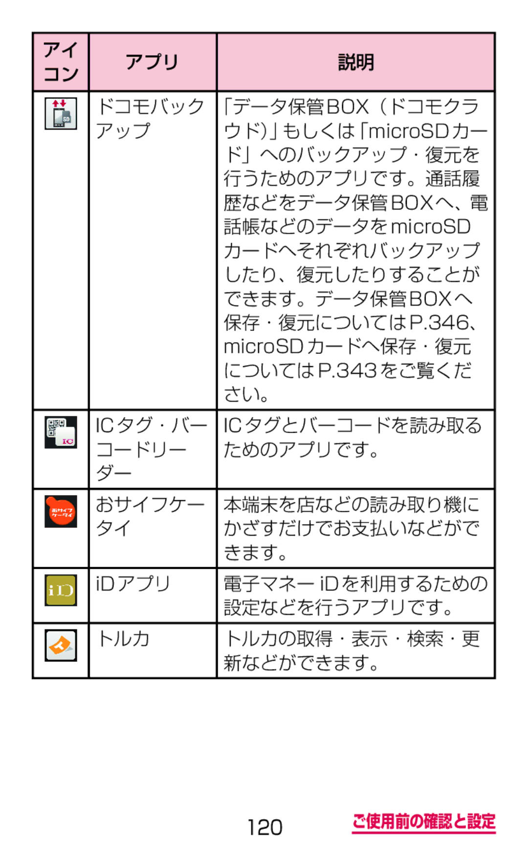 Samsung SGH-N075ZWEDCM, SGH-N075ZBEDCM manual アプリ ドコモバック 「データ保管box（ドコモクラ, 設定などを行うアプリです。, トルカ トルカの取得・表示・検索・更 新などができます。 