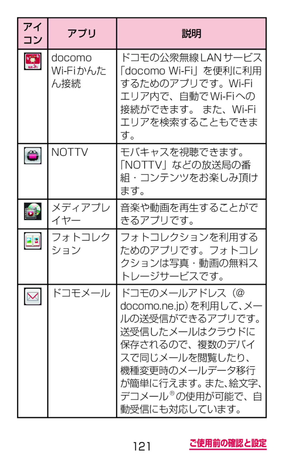 Samsung SGH-N075ZBEDCM ドコモの公衆無線lanサービス, モバキャスを視聴できます。, 「Nottv」などの放送局の番, ・コンテンツをお楽しみ頂け, 送受信したメールはクラウドに, 保存されるので、複数のデバイ 