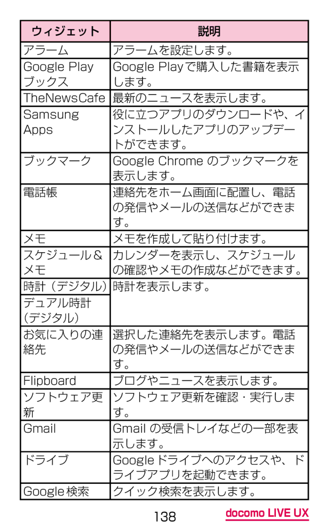 Samsung SGH-N075ZWEDCM ウィジェット アラーム アラームを設定します。, ブックス します。, 最新のニュースを表示します。, ンストールしたアプリのアップデー, ブックマーク, 時計（デジタル）時計を表示します。 