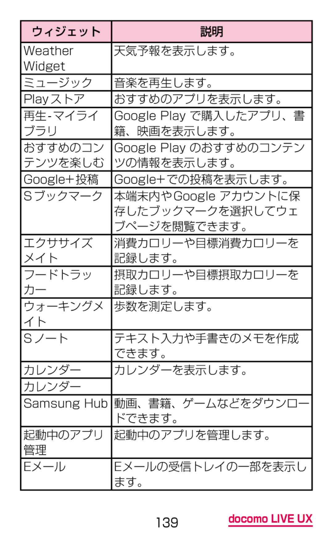 Samsung SGH-N075ZBEDCM ウィジェット, 天気予報を表示します。, ミュージック 音楽を再生します。, おすすめのアプリを表示します。, 再生-マイライ, ブラリ 、映画を表示します。 おすすめのコン, ドできます。 