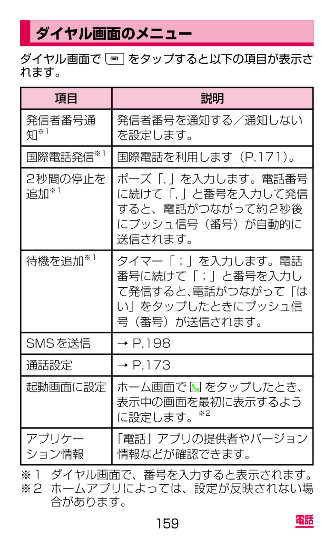 Samsung SGH-N075ZWEDCM, SGH-N075ZBEDCM, SGH-N075ZIEDCM manual ダイヤル画面のメニュー, ダイヤル画面で, 」をタップしたときにプッシュ信, （番号）が送信されます。, 通話設定 