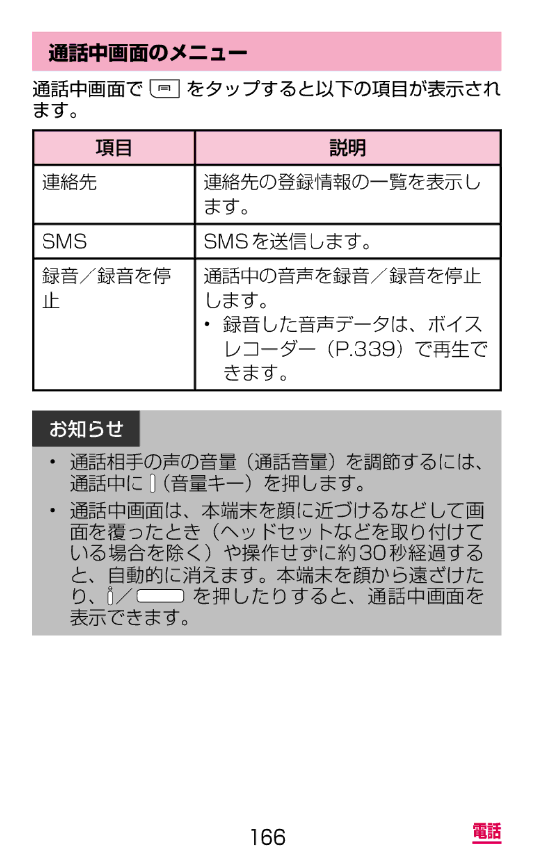 Samsung SGH-N075ZBEDCM, SGH-N075ZIEDCM manual 通話中画面のメニュー, 通話中画面で をタップすると以下の項目が表示され ます。 連絡先 連絡先の登録情報の一覧を表示し, Sms を送信します。 