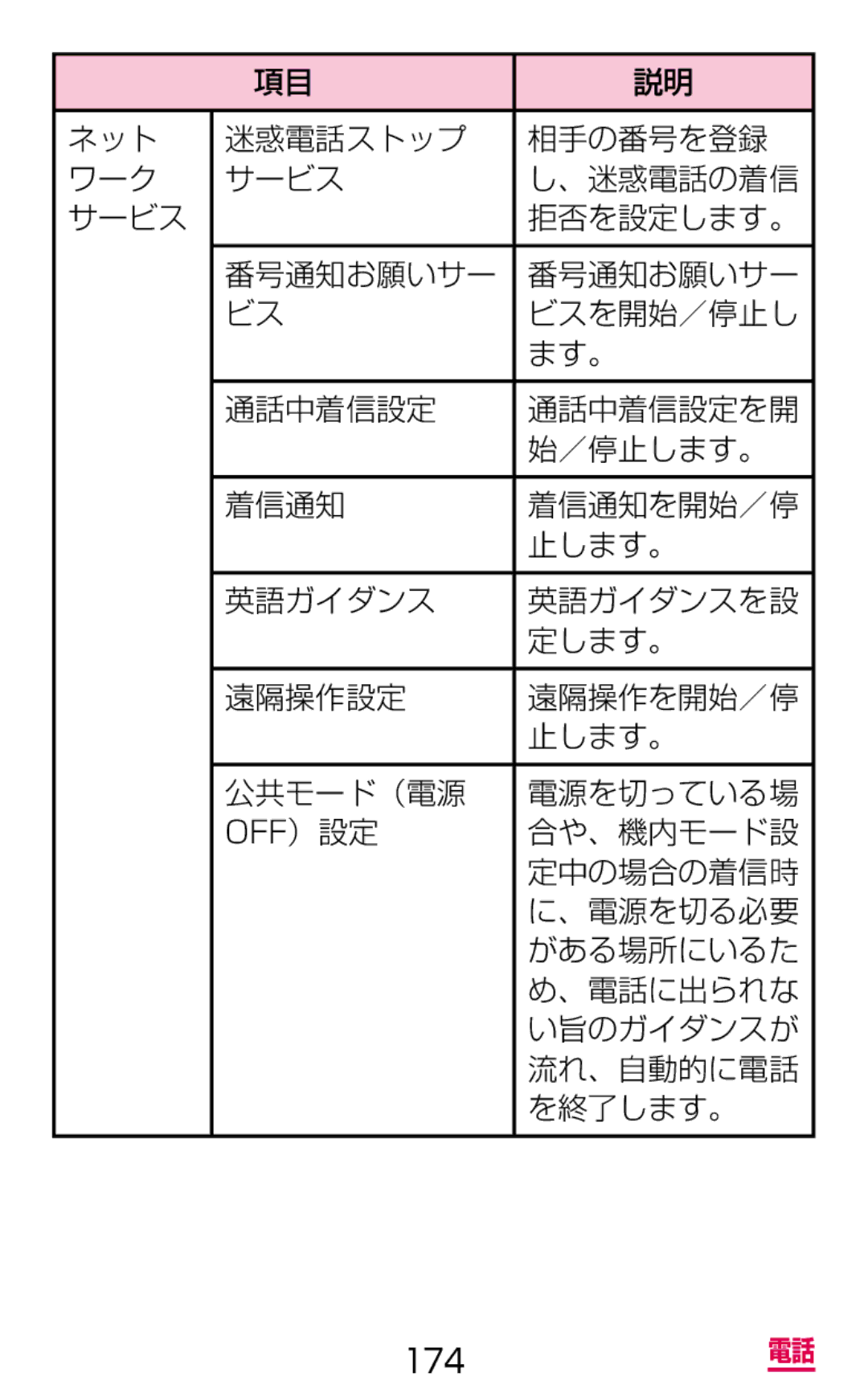 Samsung SGH-N075ZWEDCM, SGH-N075ZBEDCM 合や、機内モード設, 定中の場合の着信時, 、電源を切る必要, がある場所にいるた, 、電話に出られな, い旨のガイダンスが, 流れ、自動的に電話, を終了します。 