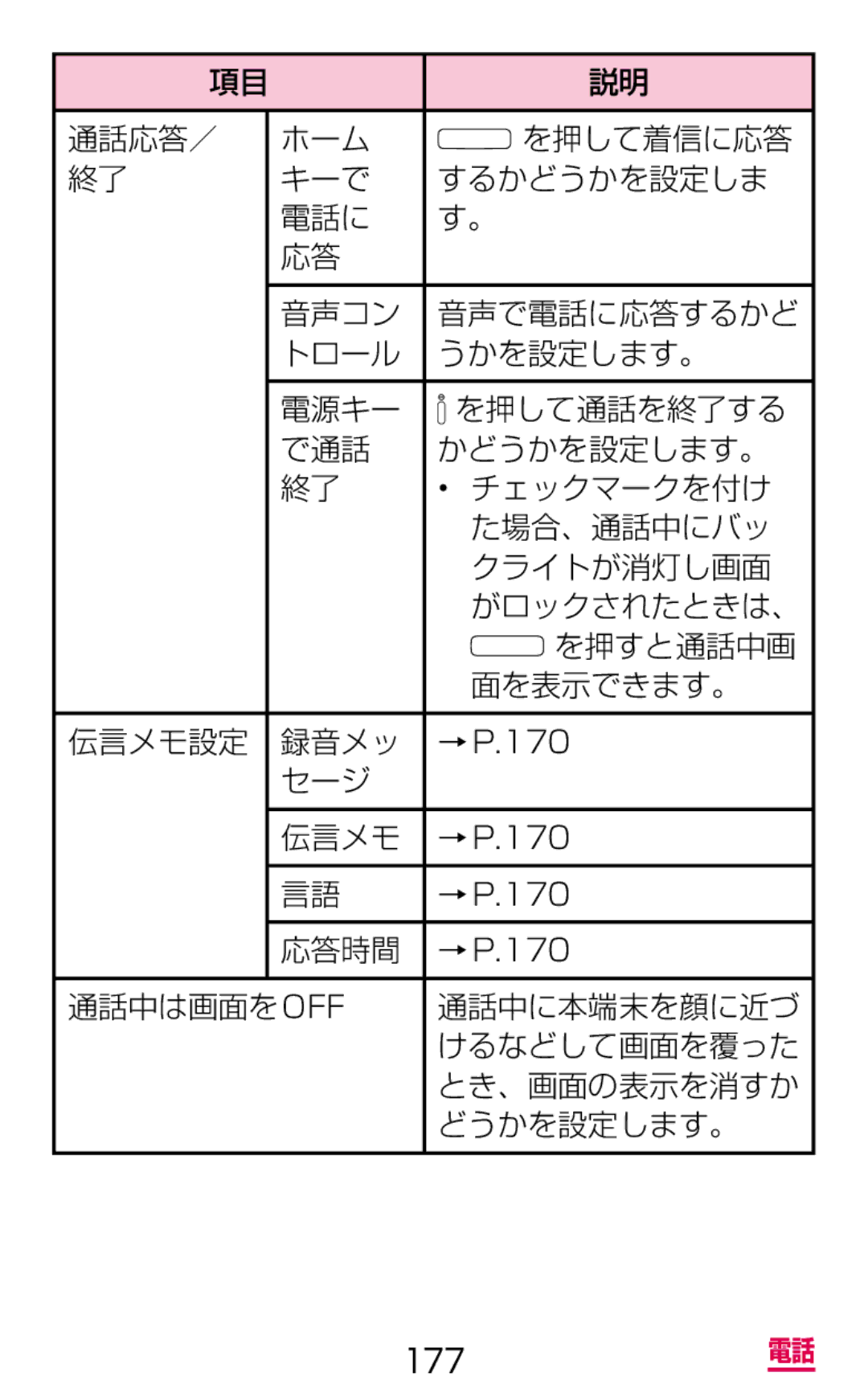 Samsung SGH-N075ZWEDCM 通話応答／ ホーム を押して着信に応答 キーで するかどうかを設定しま 電話に 音声コン, を押すと通話中画, 面を表示できます。, 伝言メモ設定 録音メッ, セージ 伝言メモ, 応答時間 