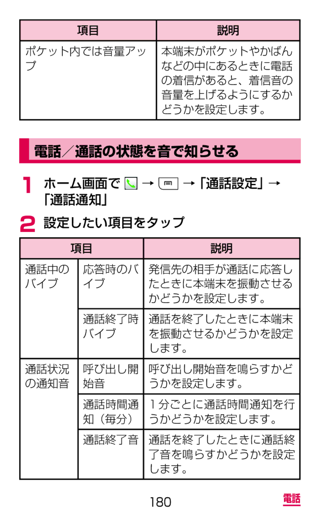 Samsung SGH-N075ZWEDCM, SGH-N075ZBEDCM manual 電話／通話の状態を音で知らせる, ホーム画面で → →「通話設定」→ 「通話通知」 設定したい項目をタップ, 呼び出し開 呼び出し開始音を鳴らすかど 