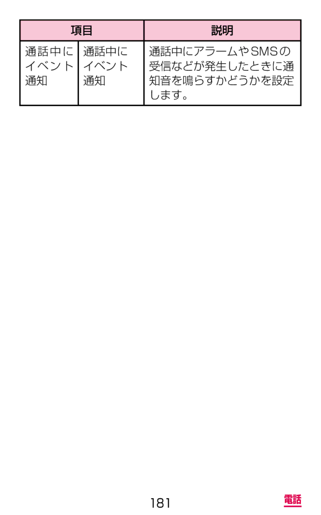 Samsung SGH-N075ZBEDCM, SGH-N075ZIEDCM, SGH-N075ZWEDCM manual 通話中に, イベント 受信などが発生したときに通 知音を鳴らすかどうかを設定 します。 