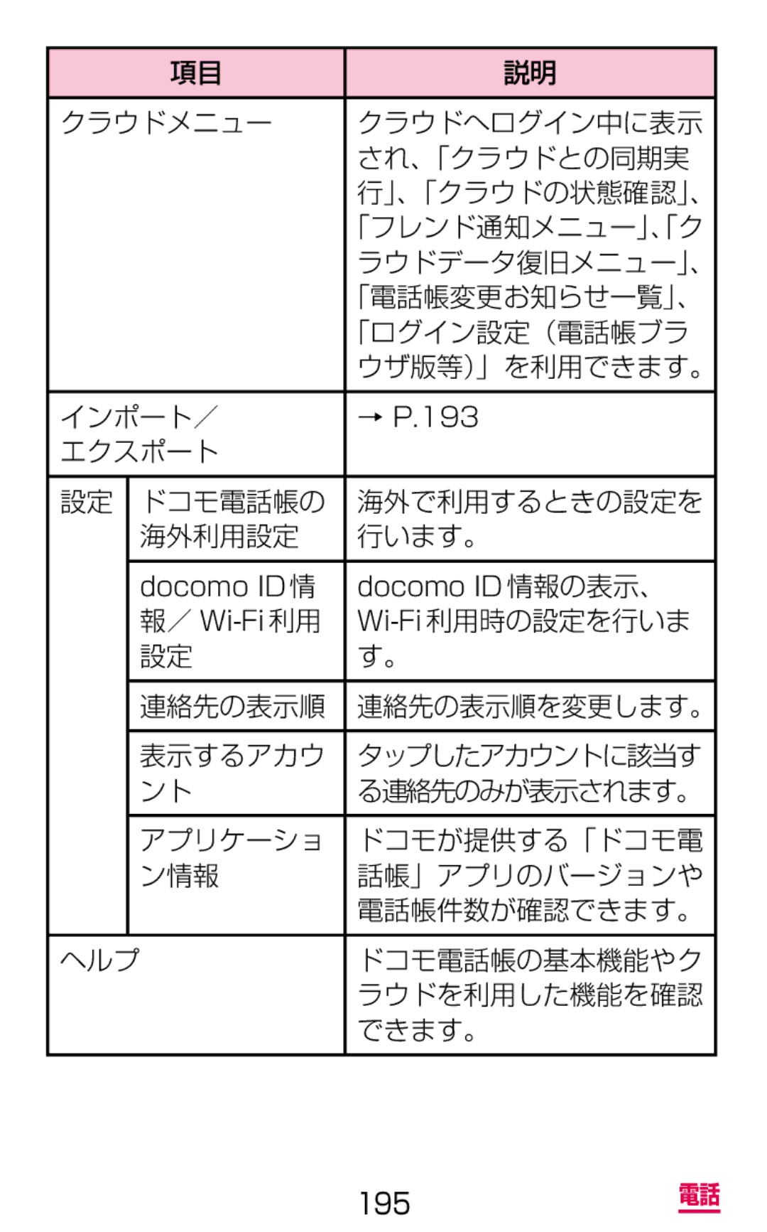 Samsung SGH-N075ZWEDCM クラウドメニュー クラウドへログイン中に表示 され、「クラウドとの同期実, 「ログイン設定（電話帳ブラ, インポート／, ／ Wi-Fi利用 Wi-Fi利用時の設定を行いま 連絡先の表示順 