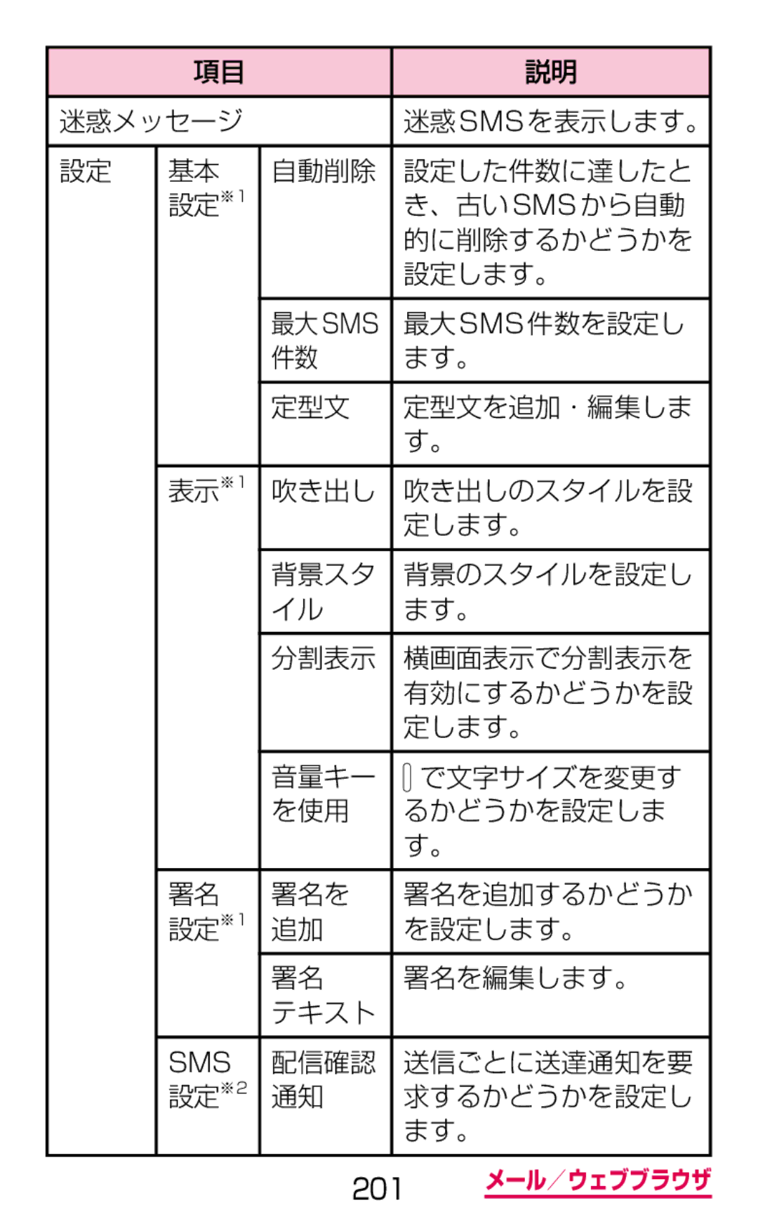 Samsung SGH-N075ZWEDCM, SGH-N075ZBEDCM manual 最大sms 件数を設定し, を使用 るかどうかを設定しま 署名を 署名を追加するかどうか 設定※1 を設定します。 署名を編集します。 テキスト 