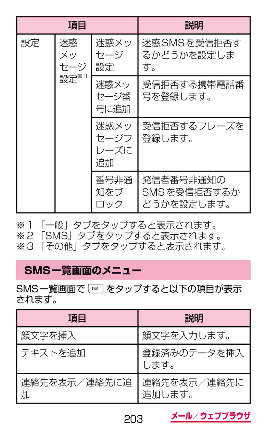 Samsung SGH-N075ZIEDCM, SGH-N075ZBEDCM, SGH-N075ZWEDCM manual Sms一覧画面のメニュー 