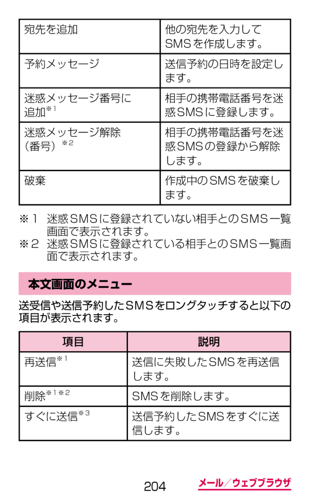 Samsung SGH-N075ZWEDCM, SGH-N075ZBEDCM 本文画面のメニュー, 再送信※1 送信に失敗した SMSを再送信 します。, Smsを削除します。, すぐに送信※3 送信予約した SMSをすぐに送 信します。 