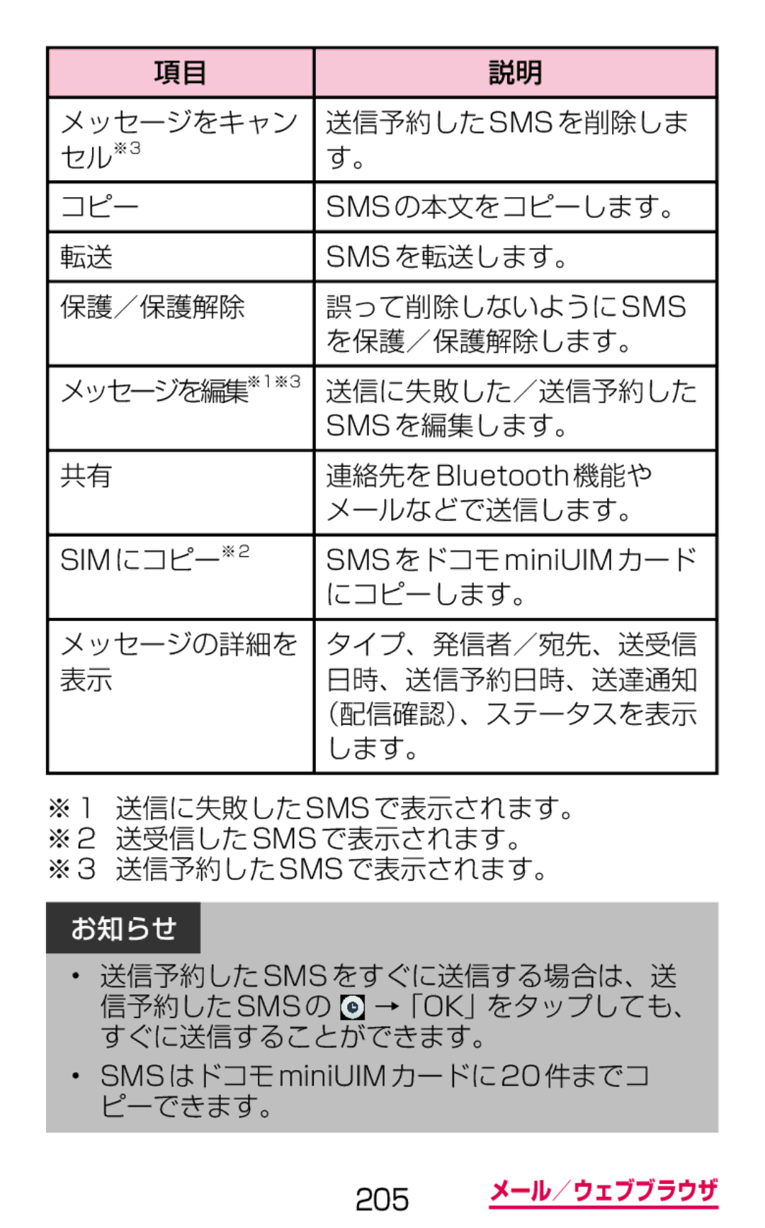 Samsung SGH-N075ZBEDCM manual 送信に失敗した／送信予約した, Smsを編集します。, メールなどで送信します。, にコピーします。, メッセージの詳細を タイプ、発信者／宛先、送受信 日時、送信予約日時、送達通知 