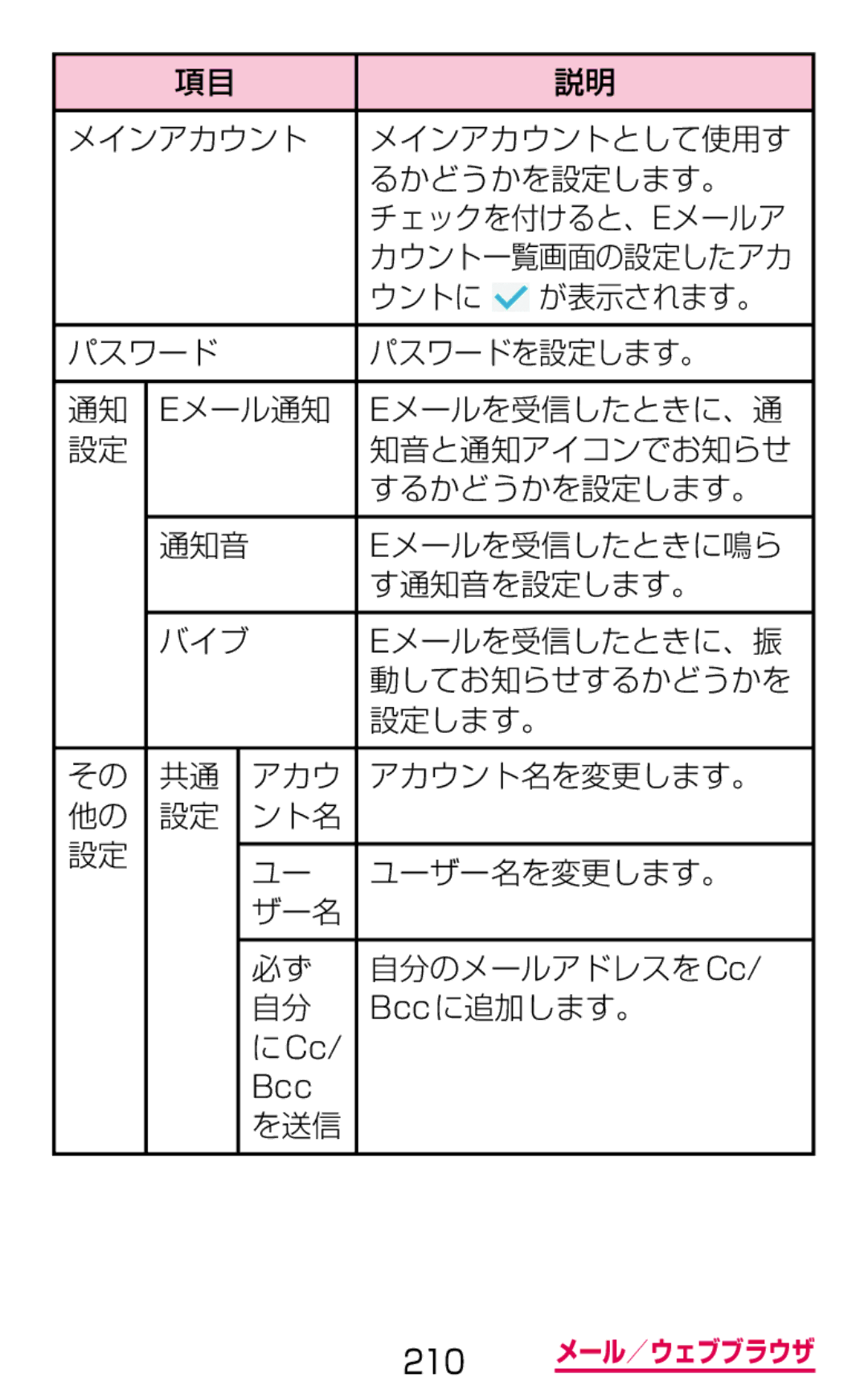 Samsung SGH-N075ZWEDCM メインアカウント メインアカウントとして使用す るかどうかを設定します。, Eメールを受信したときに鳴ら, す通知音を設定します。, Eメールを受信したときに、振, 動してお知らせするかどうかを 