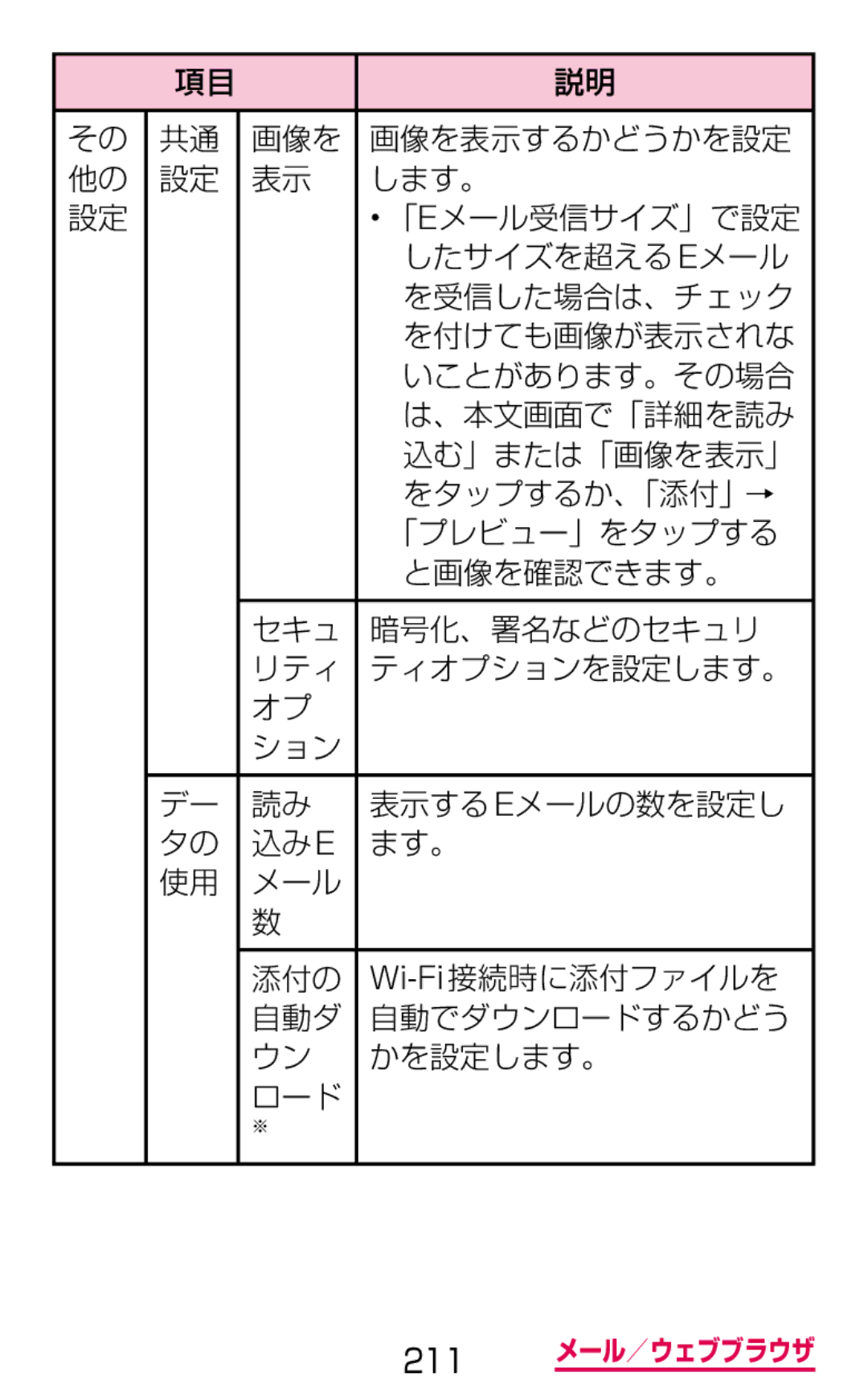 Samsung SGH-N075ZBEDCM 画像を 画像を表示するかどうかを設定 します。, を受信した場合は、チェック, を付けても画像が表示されな, いことがあります。その場合, 、本文画面で「詳細を読み, 込む」または「画像を表示」 