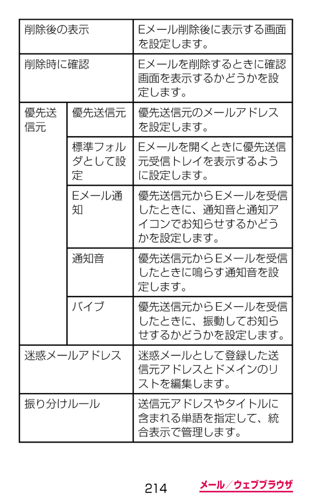 Samsung SGH-N075ZBEDCM, SGH-N075ZIEDCM, SGH-N075ZWEDCM manual せするかどうかを設定します。 