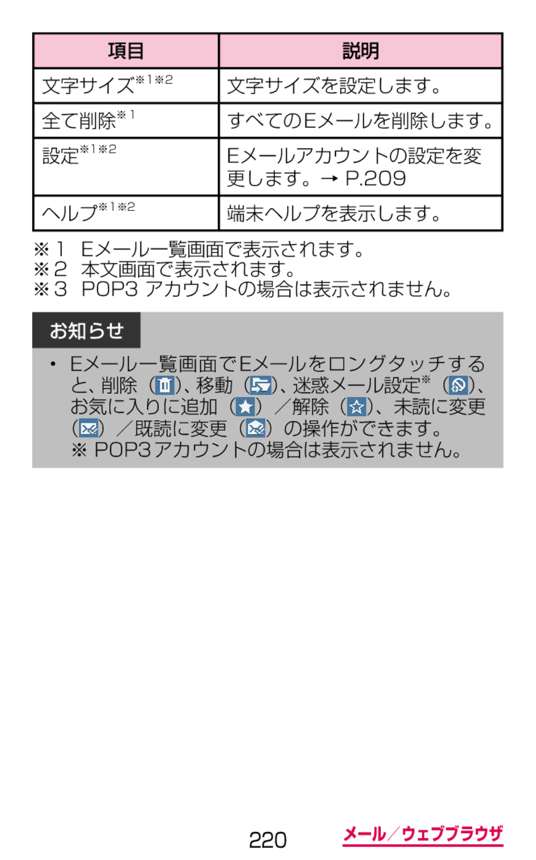 Samsung SGH-N075ZBEDCM, SGH-N075ZIEDCM 文字サイズ※1※2 文字サイズを設定します。 全て削除※1, Eメールアカウントの設定を変, 端末ヘルプを表示します。, Eメール一覧画面でeメールをロングタッチする 