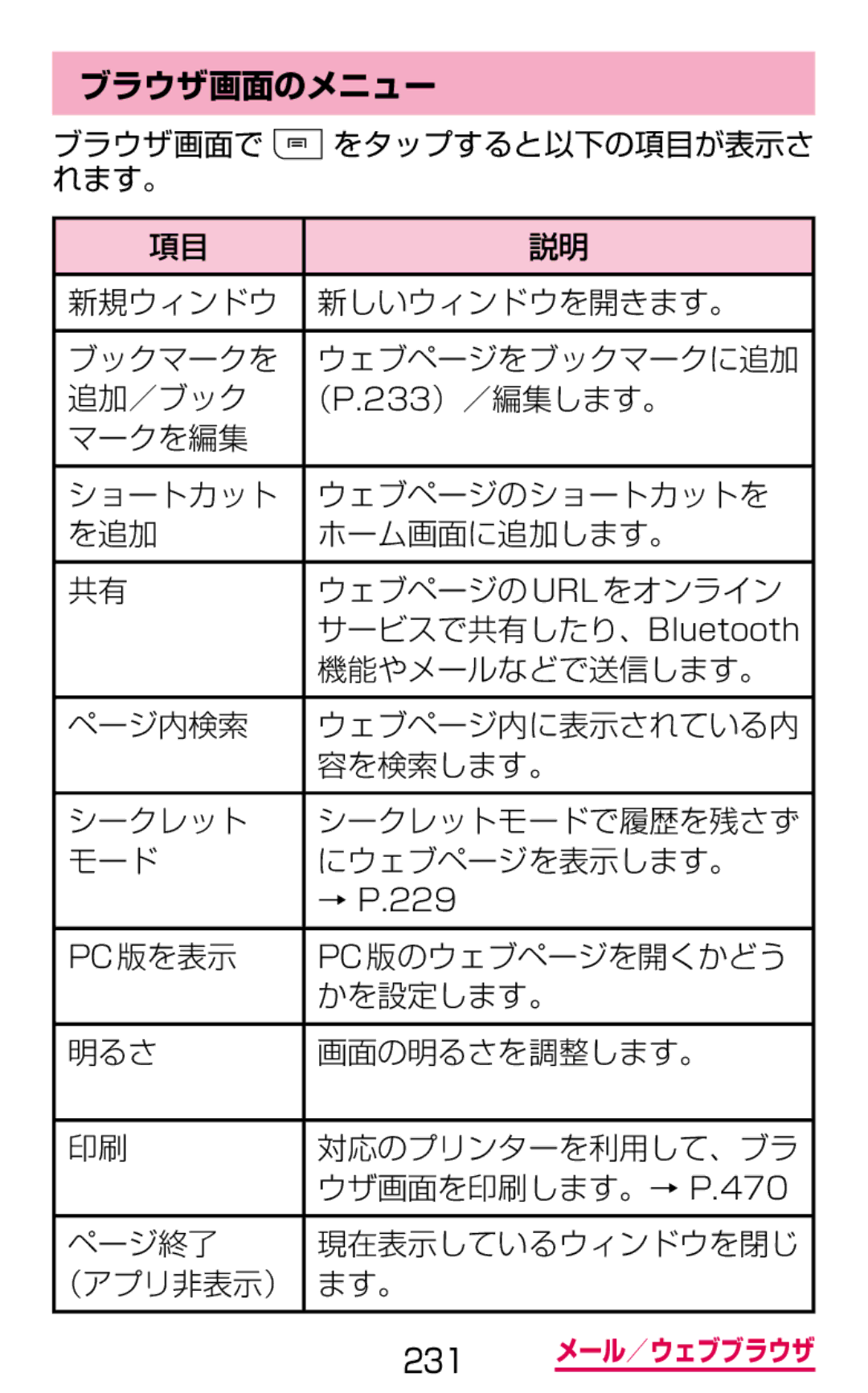 Samsung SGH-N075ZWEDCM, SGH-N075ZBEDCM, SGH-N075ZIEDCM manual ブラウザ画面のメニュー 