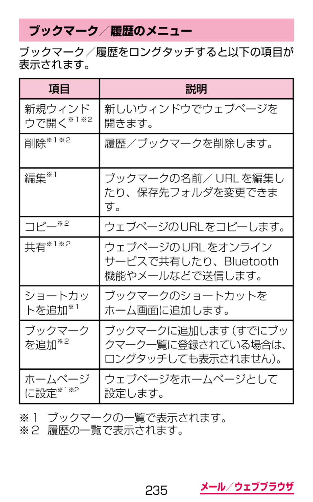 Samsung SGH-N075ZBEDCM, SGH-N075ZIEDCM, SGH-N075ZWEDCM manual ブックマーク／履歴のメニュー 