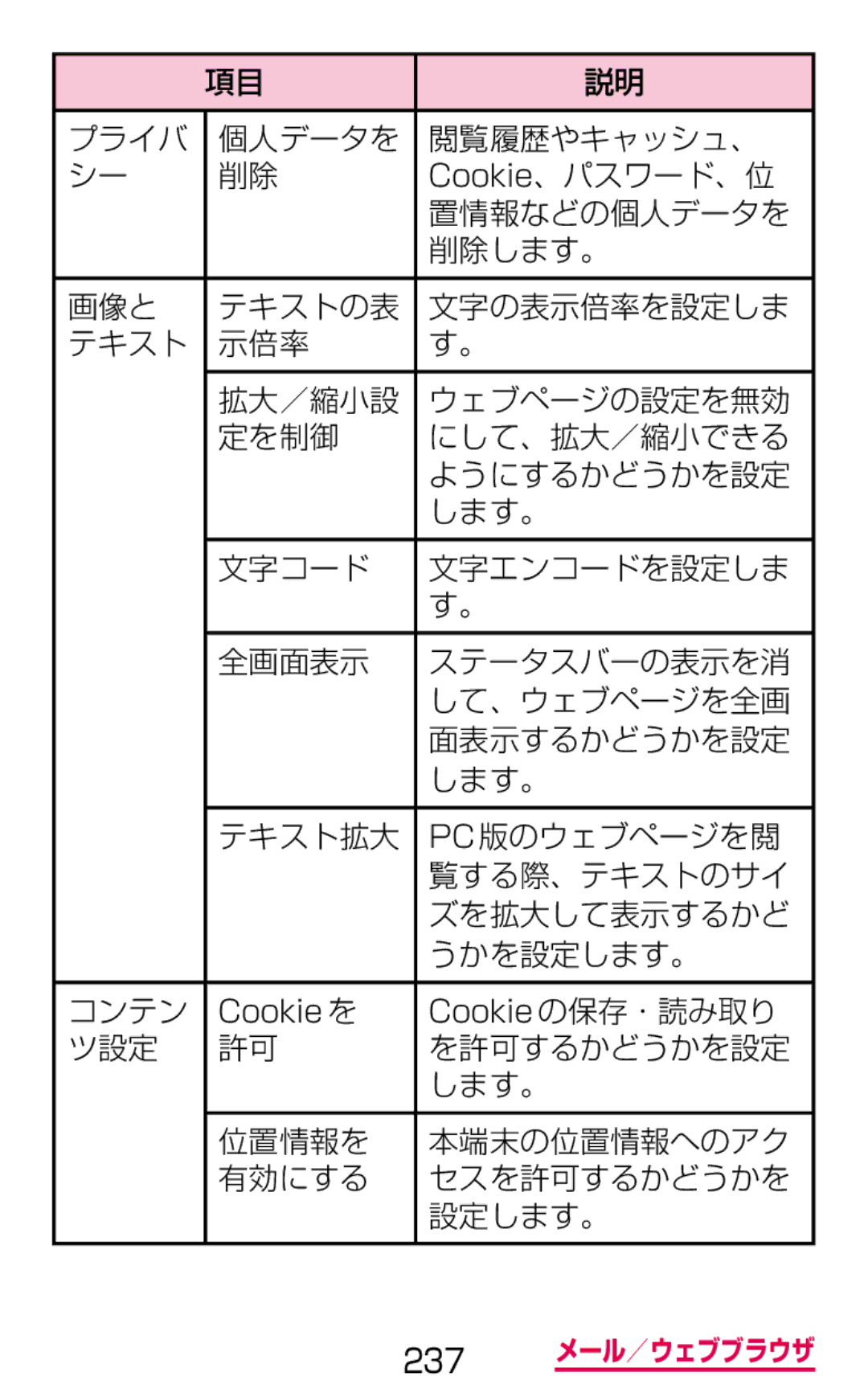 Samsung SGH-N075ZWEDCM, SGH-N075ZBEDCM, SGH-N075ZIEDCM manual Cookieの保存・読み取り 