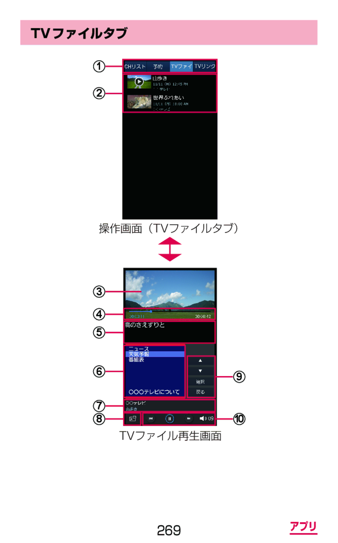 Samsung SGH-N075ZIEDCM, SGH-N075ZBEDCM, SGH-N075ZWEDCM manual Tvファイルタブ 