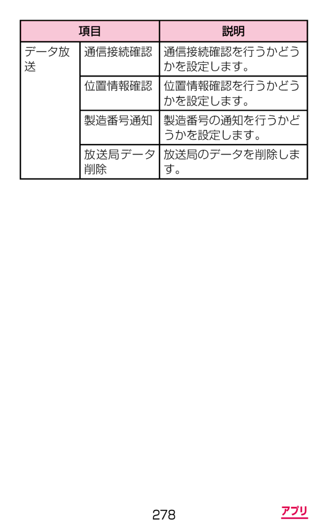 Samsung SGH-N075ZIEDCM, SGH-N075ZBEDCM, SGH-N075ZWEDCM manual 278 アプリ 