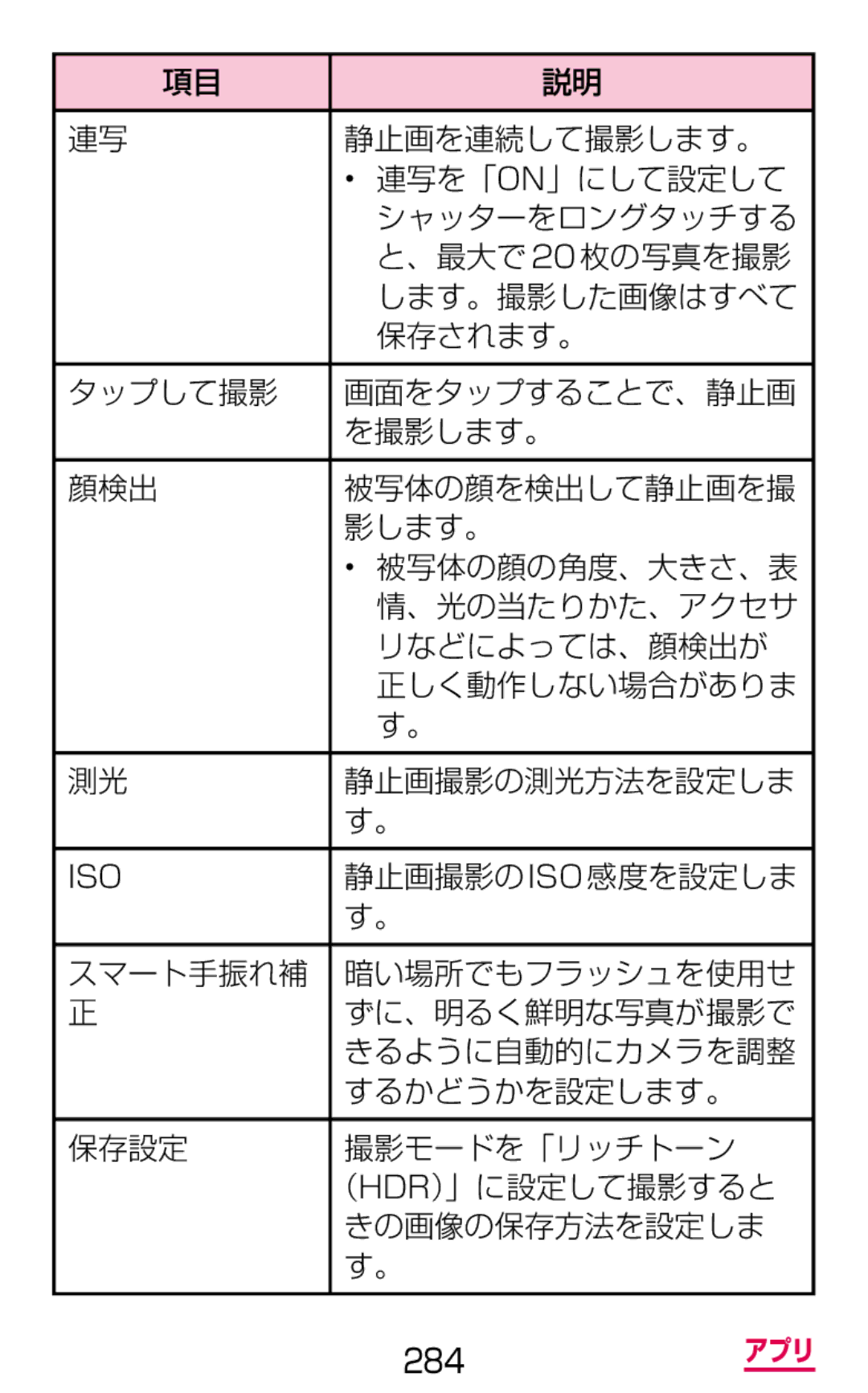 Samsung SGH-N075ZIEDCM, SGH-N075ZBEDCM manual 静止画を連続して撮影します。, シャッターをロングタッチする, 、最大で20枚の写真を撮影, します。撮影した画像はすべて, 保存されます。 