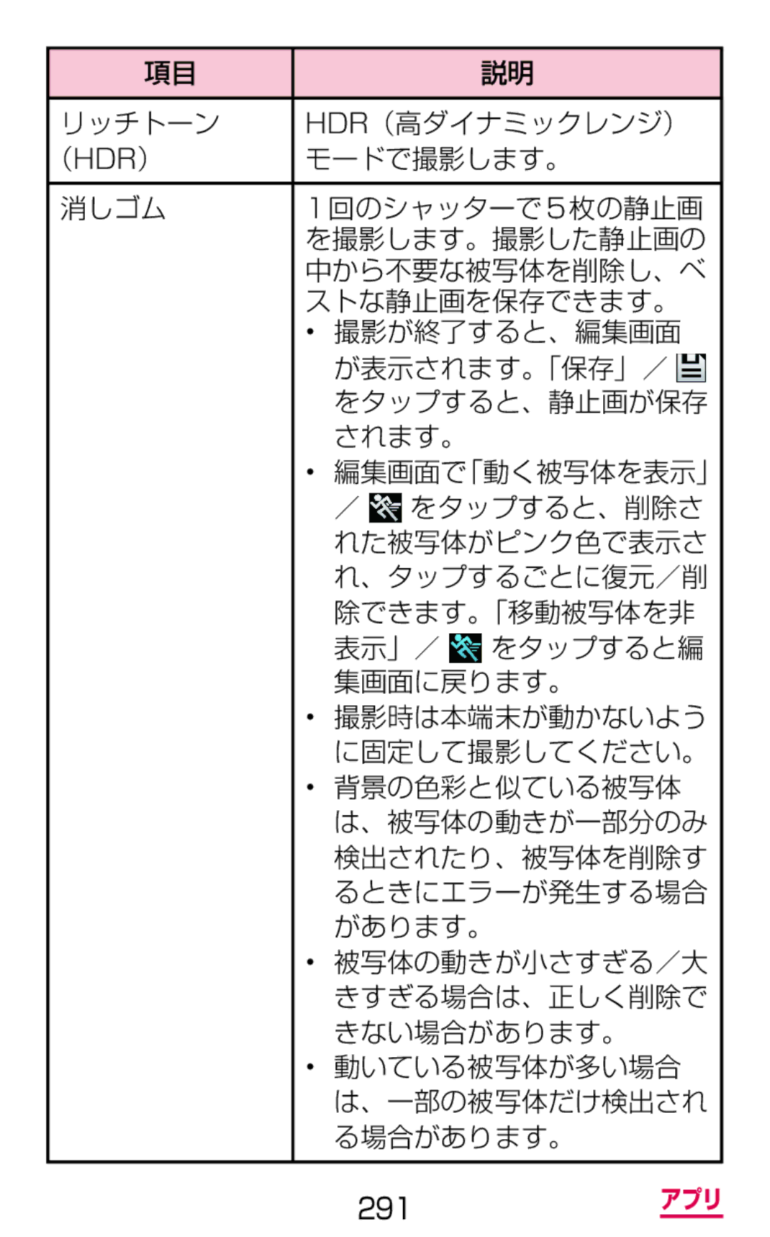 Samsung SGH-N075ZWEDCM, SGH-N075ZBEDCM リッチトーン Hdr（高ダイナミックレンジ）, モードで撮影します。, れた被写体がピンク色で表示さ, 、タップするごとに復元／削, 除できます。「移動被写体を非 