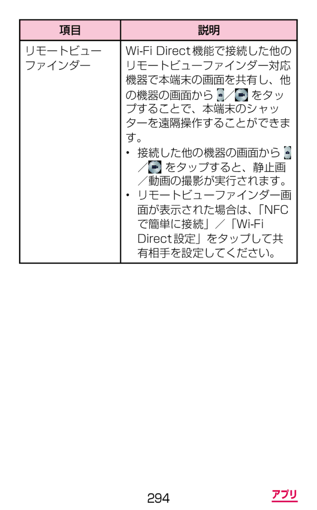 Samsung SGH-N075ZWEDCM, SGH-N075ZBEDCM, SGH-N075ZIEDCM manual リモートビュー, で簡単に接続」／「Wi-Fi, Direct 設定」をタップして共, 有相手を設定してください。 