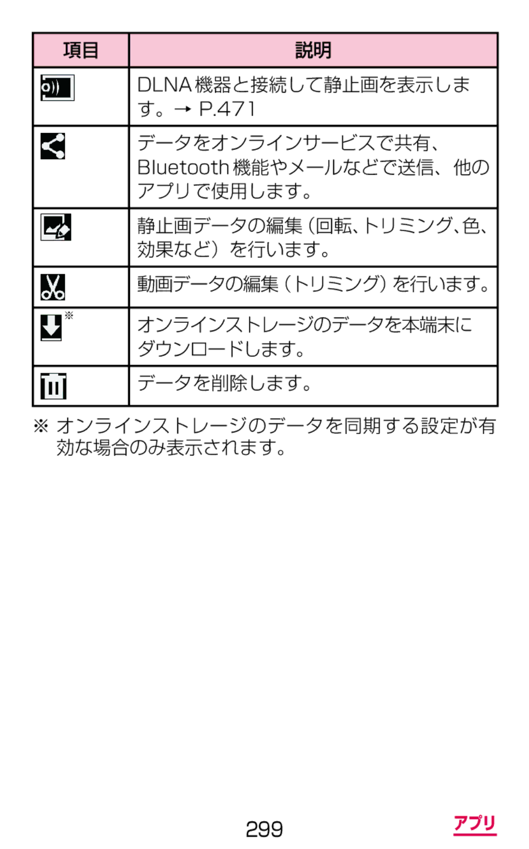 Samsung SGH-N075ZIEDCM, SGH-N075ZBEDCM manual Dlna機器と接続して静止画を表示しま, データをオンラインサービスで共有、 Bluetooth機能やメールなどで送信、他の アプリで使用します。 