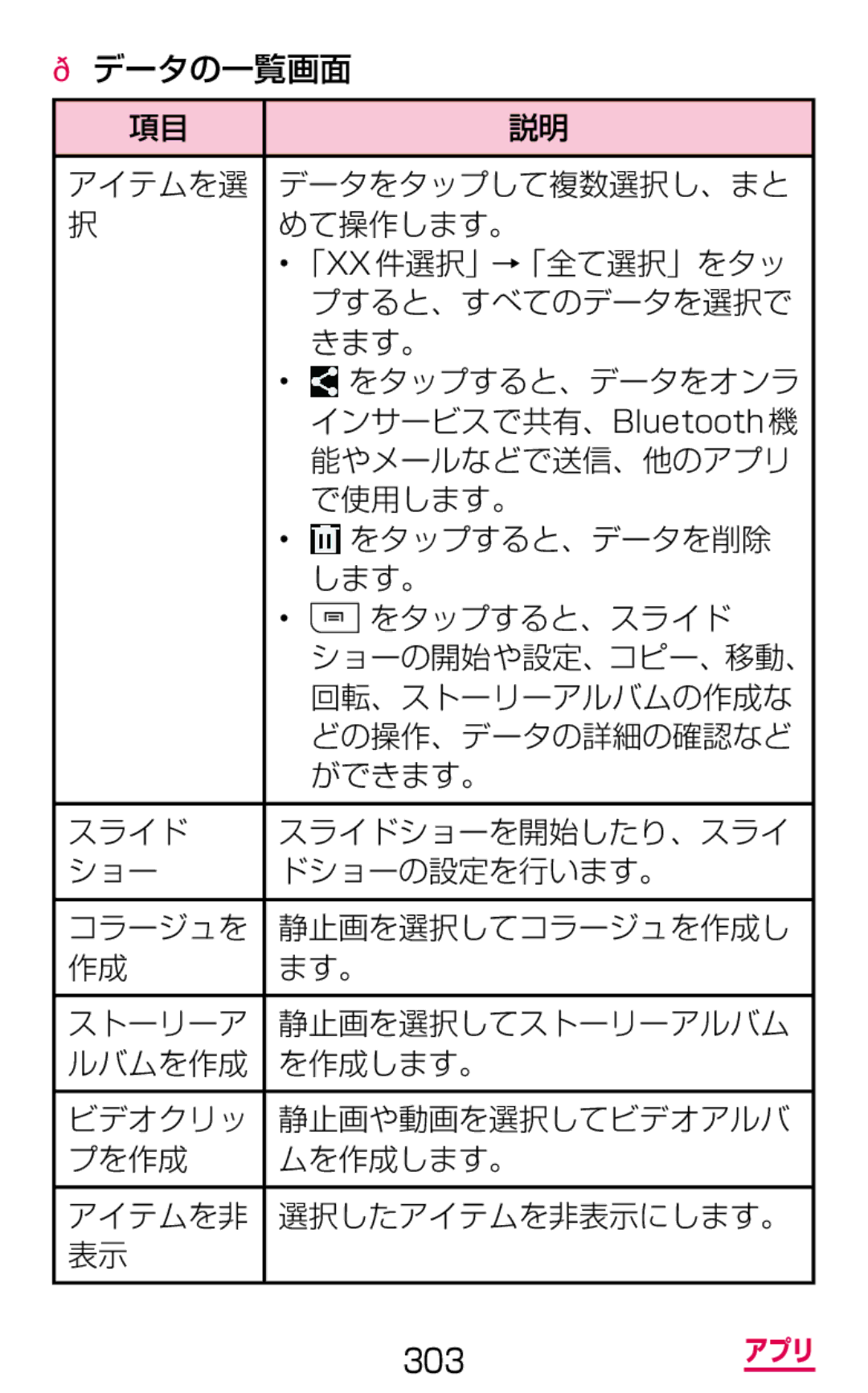 Samsung SGH-N075ZWEDCM, SGH-N075ZBEDCM インサービスで共有、Bluetooth機, 能やメールなどで送信、他のアプリ, で使用します。, 回転、ストーリーアルバムの作成な, どの操作、データの詳細の確認など 