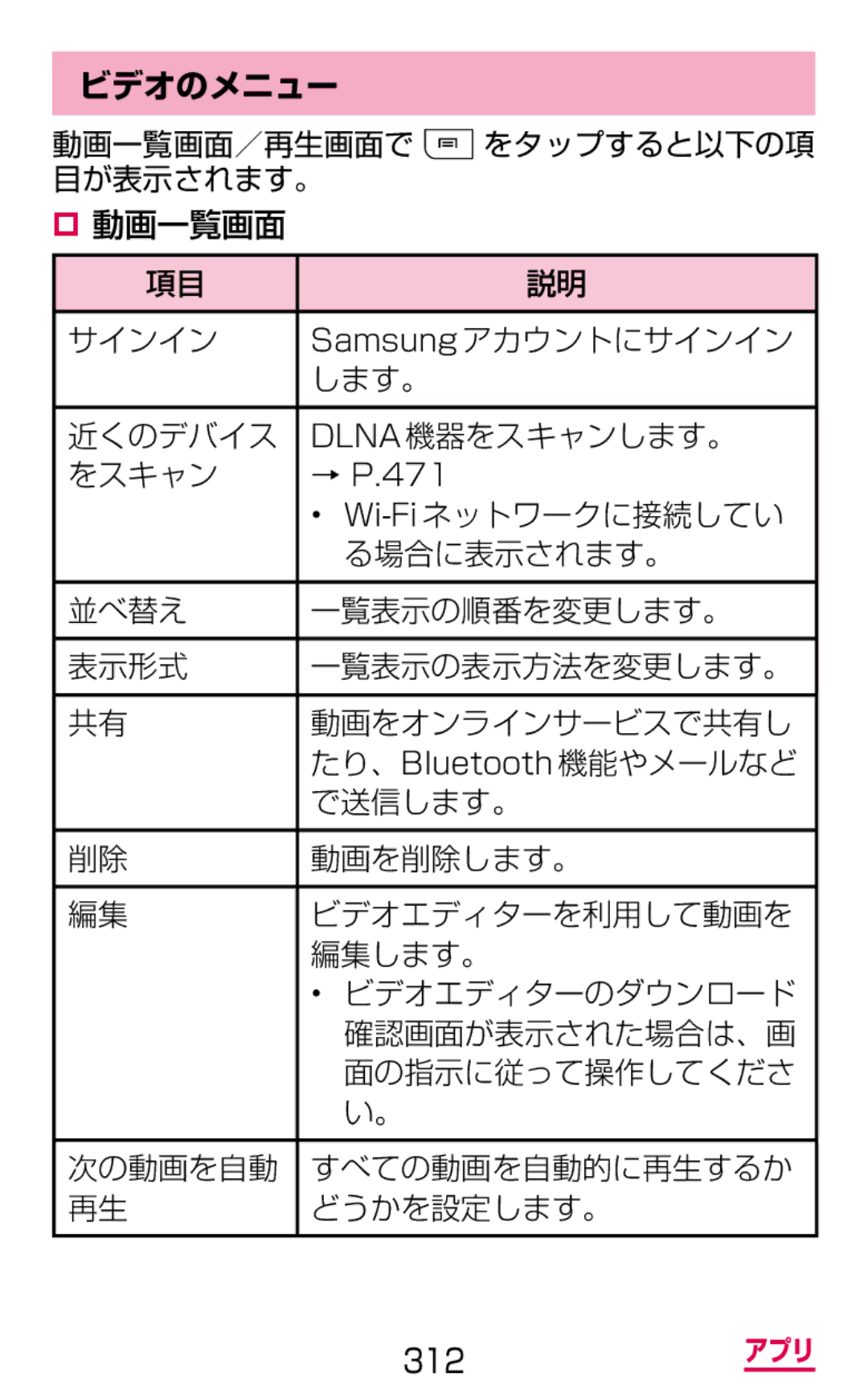 Samsung SGH-N075ZWEDCM, SGH-N075ZBEDCM, SGH-N075ZIEDCM manual ビデオのメニュー, Wi-Fiネットワークに接続してい, る場合に表示されます。 