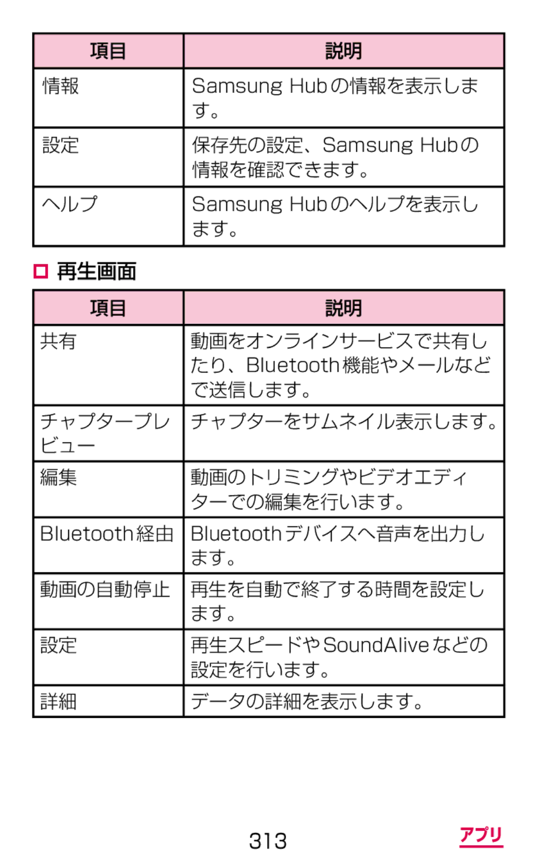 Samsung SGH-N075ZBEDCM, SGH-N075ZIEDCM, SGH-N075ZWEDCM 情報を確認できます。, ビュー 動画のトリミングやビデオエディ ターでの編集を行います。, Bluetoothデバイスへ音声を出力し 