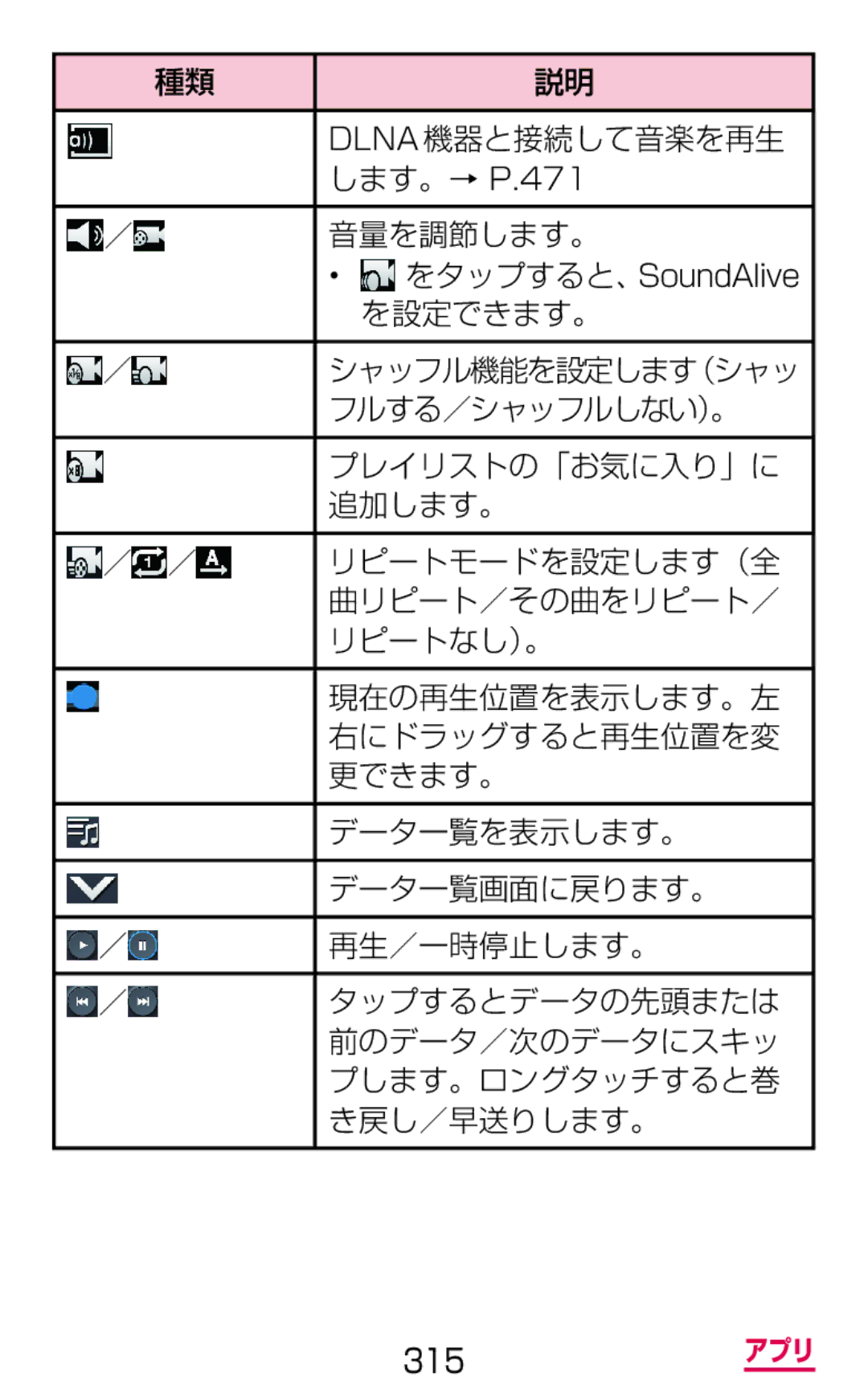 Samsung SGH-N075ZWEDCM Dlna機器と接続して音楽を再生, を設定できます。, フルする／シャッフルしない）。, プレイリストの「お気に入り」に, リピートモードを設定します（全, 曲リピート／その曲をリピート／ 