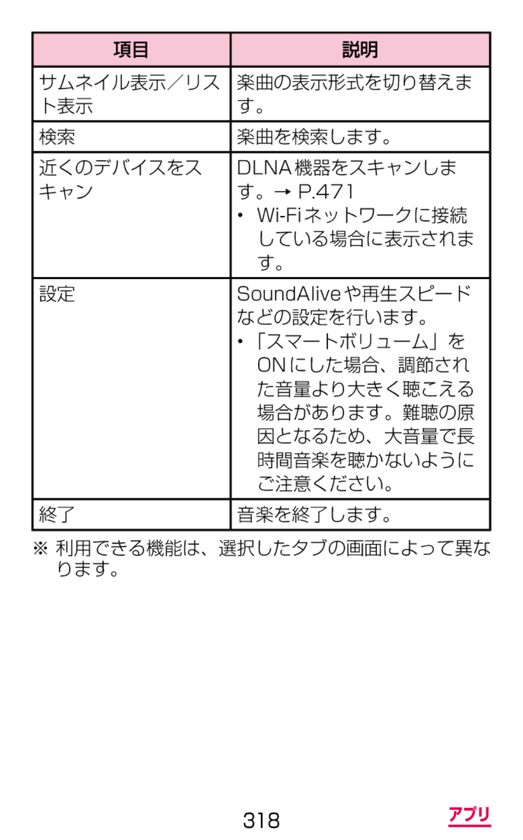 Samsung SGH-N075ZWEDCM Wi-Fiネットワークに接続, している場合に表示されま, などの設定を行います。, 「スマートボリューム」を, On にした場合、調節され, た音量より大きく聴こえる, 場合があります。難聴の原 