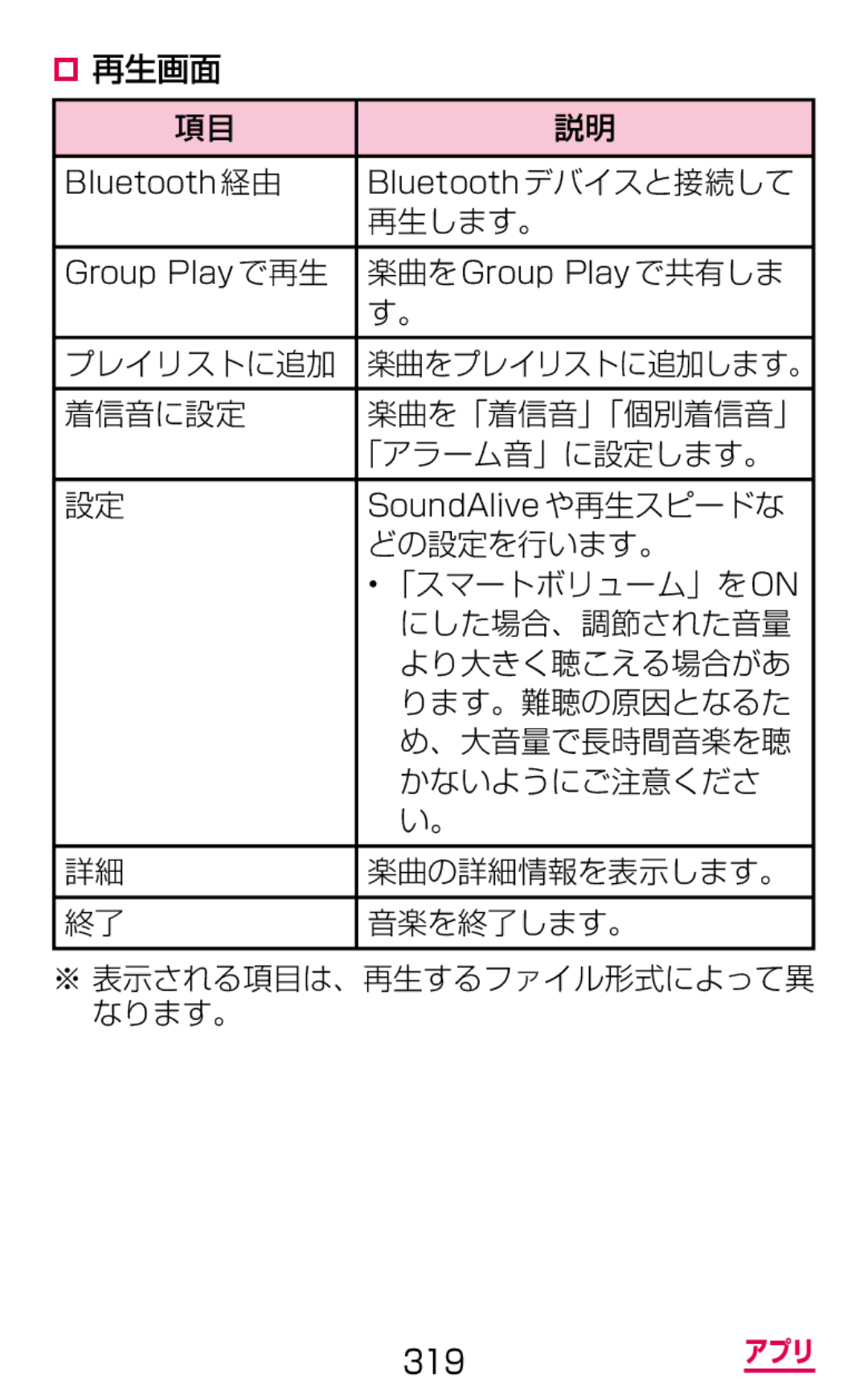 Samsung SGH-N075ZBEDCM ‡ 再生画面, 再生します。, 着信音に設定, 「アラーム音」に設定します。, どの設定を行います。, にした場合、調節された音量, より大きく聴こえる場合があ, ります。難聴の原因となるた 