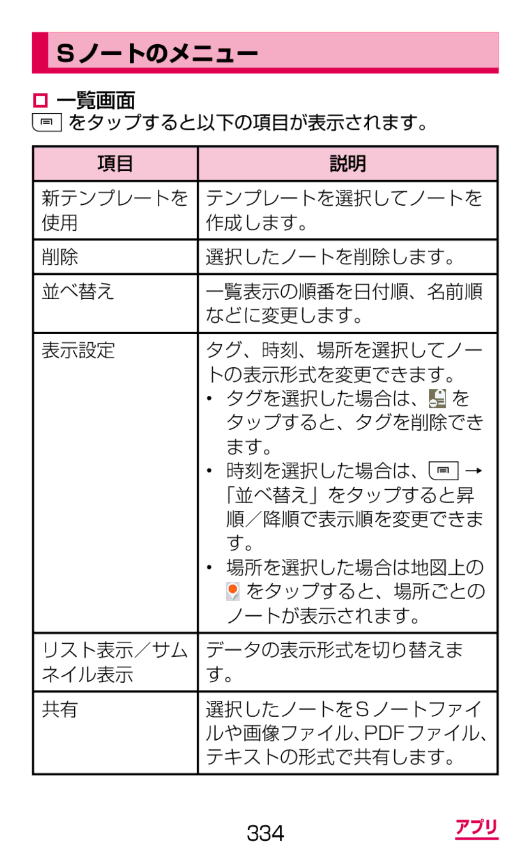 Samsung SGH-N075ZBEDCM, SGH-N075ZIEDCM, SGH-N075ZWEDCM manual ノートのメニュー 