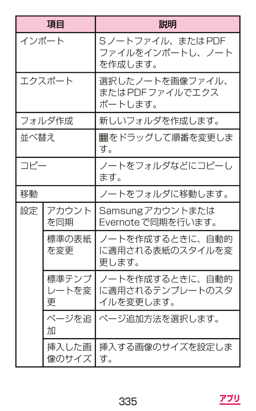 Samsung SGH-N075ZIEDCM, SGH-N075ZBEDCM, SGH-N075ZWEDCM manual Evernote で同期を行います。 