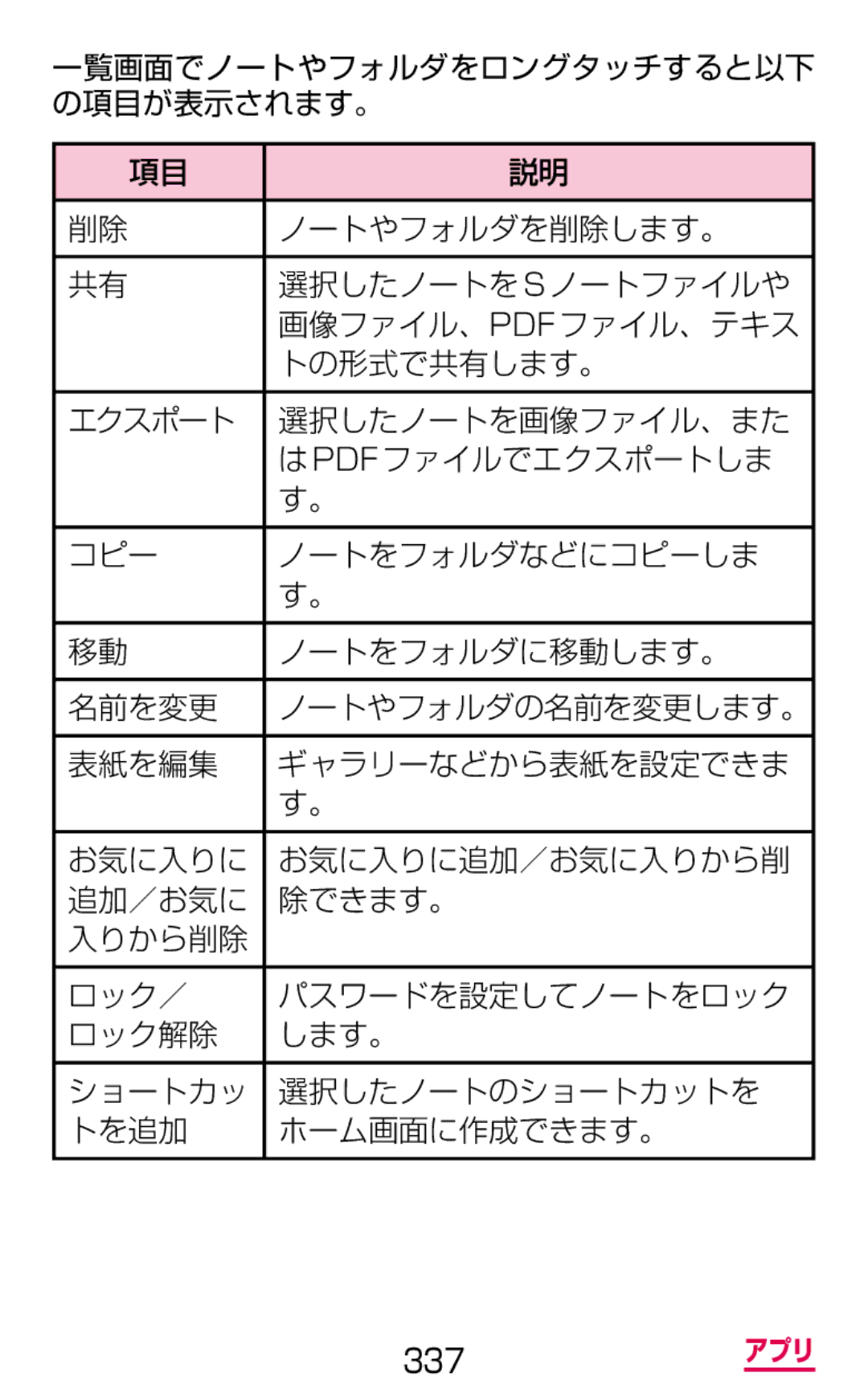 Samsung SGH-N075ZBEDCM, SGH-N075ZIEDCM, SGH-N075ZWEDCM manual ノートやフォルダを削除します。, トの形式で共有します。 