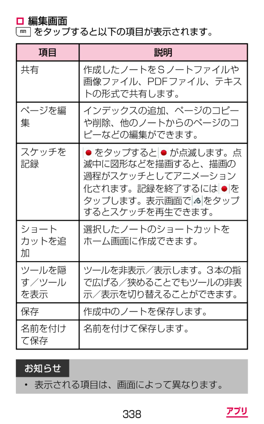 Samsung SGH-N075ZIEDCM ‡ 編集画面 をタップすると以下の項目が表示されます。, ／ツール, を表示, 作成中のノートを保存します。, 名前を付け 名前を付けて保存します。, 表示される項目は、画面によって異なります。 