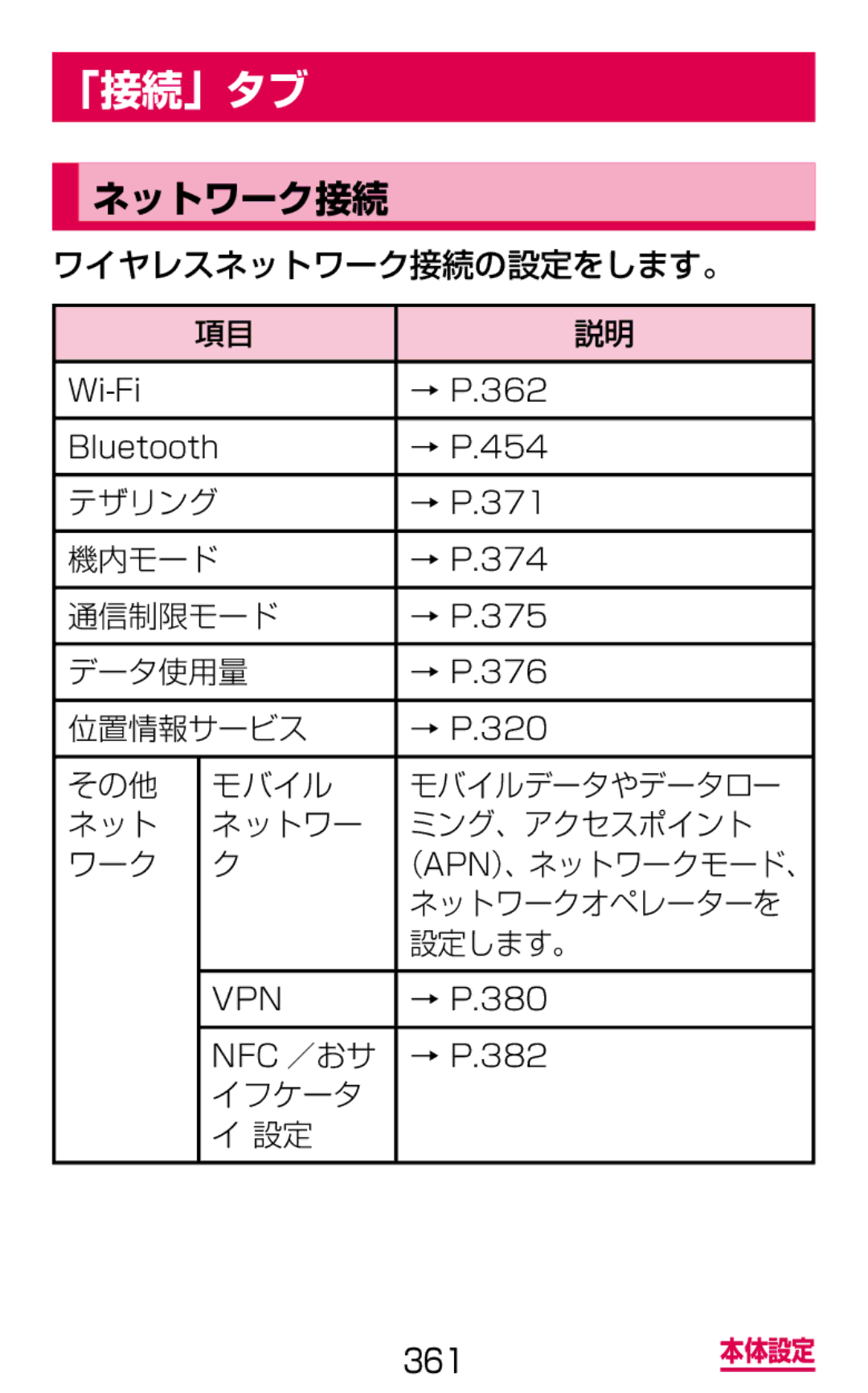 Samsung SGH-N075ZBEDCM, SGH-N075ZIEDCM, SGH-N075ZWEDCM manual 「接続」タブ, ネットワーク接続 