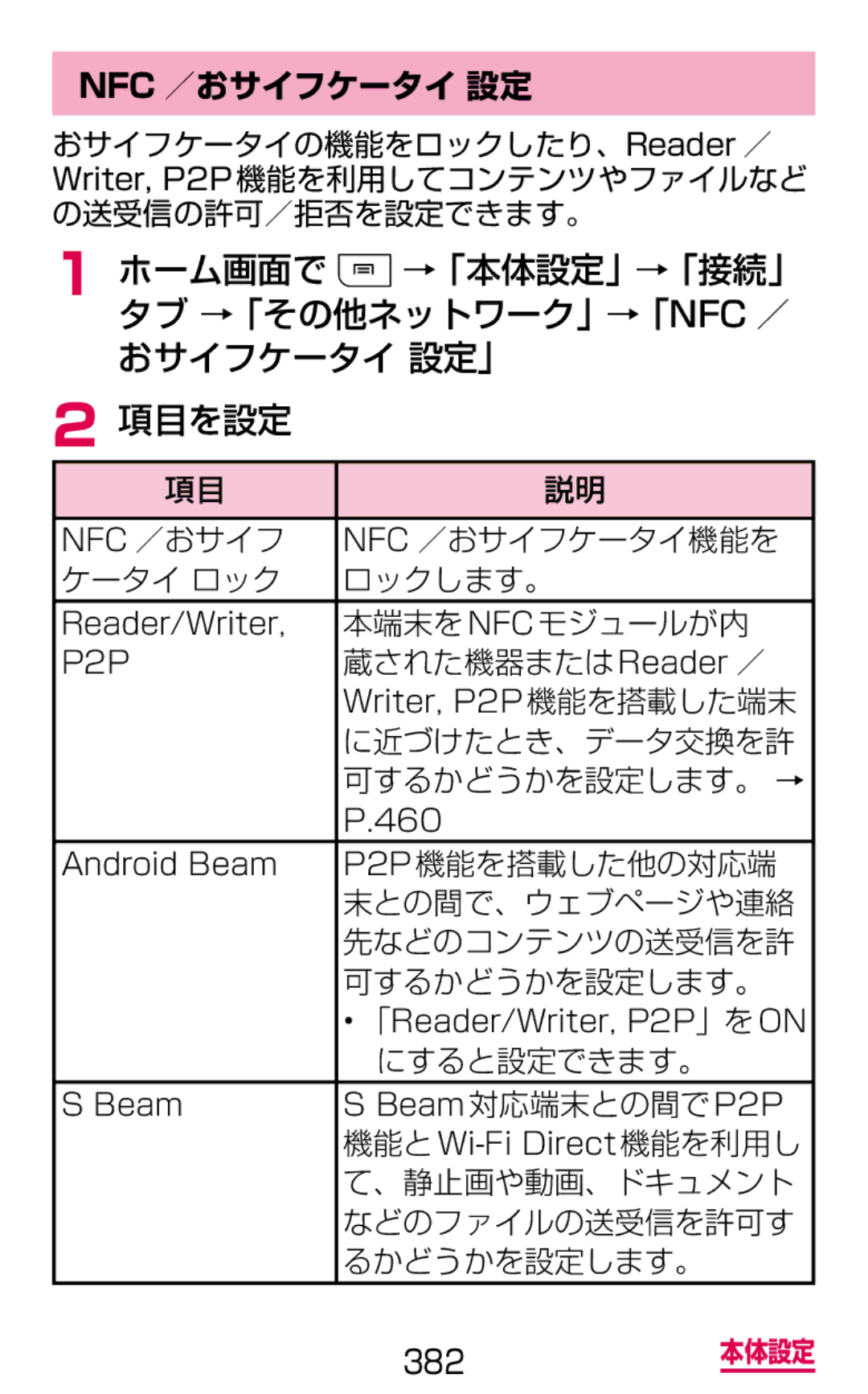 Samsung SGH-N075ZBEDCM, SGH-N075ZIEDCM, SGH-N075ZWEDCM manual Nfc ／おサイフケータイ 設定 