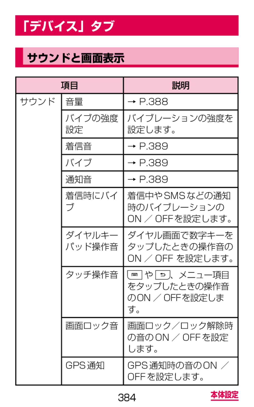 Samsung SGH-N075ZWEDCM, SGH-N075ZBEDCM, SGH-N075ZIEDCM manual 「デバイス」タブ, サウンドと画面表示 