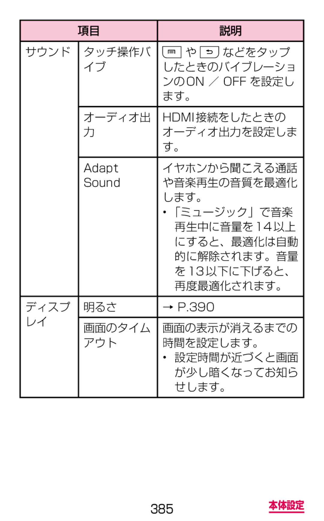 Samsung SGH-N075ZBEDCM, SGH-N075ZIEDCM, SGH-N075ZWEDCM manual イヤホンから聞こえる通話, や音楽再生の音質を最適化 