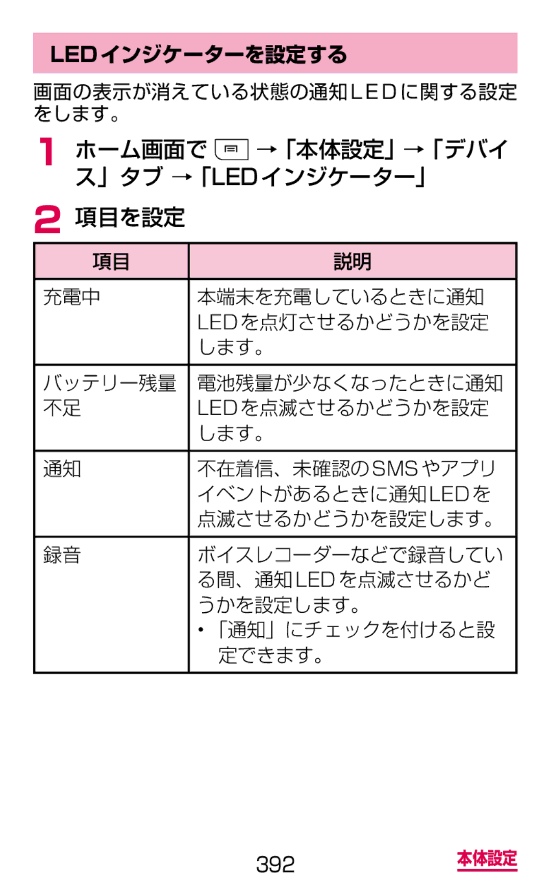 Samsung SGH-N075ZIEDCM ホーム画面で →「本体設定」→「デバイ ス」タブ →「Ledインジケーター」 項目を設定, Ledインジケーターを設定する, 画面の表示が消えている状態の通知l E Dに関する設定 をします。 