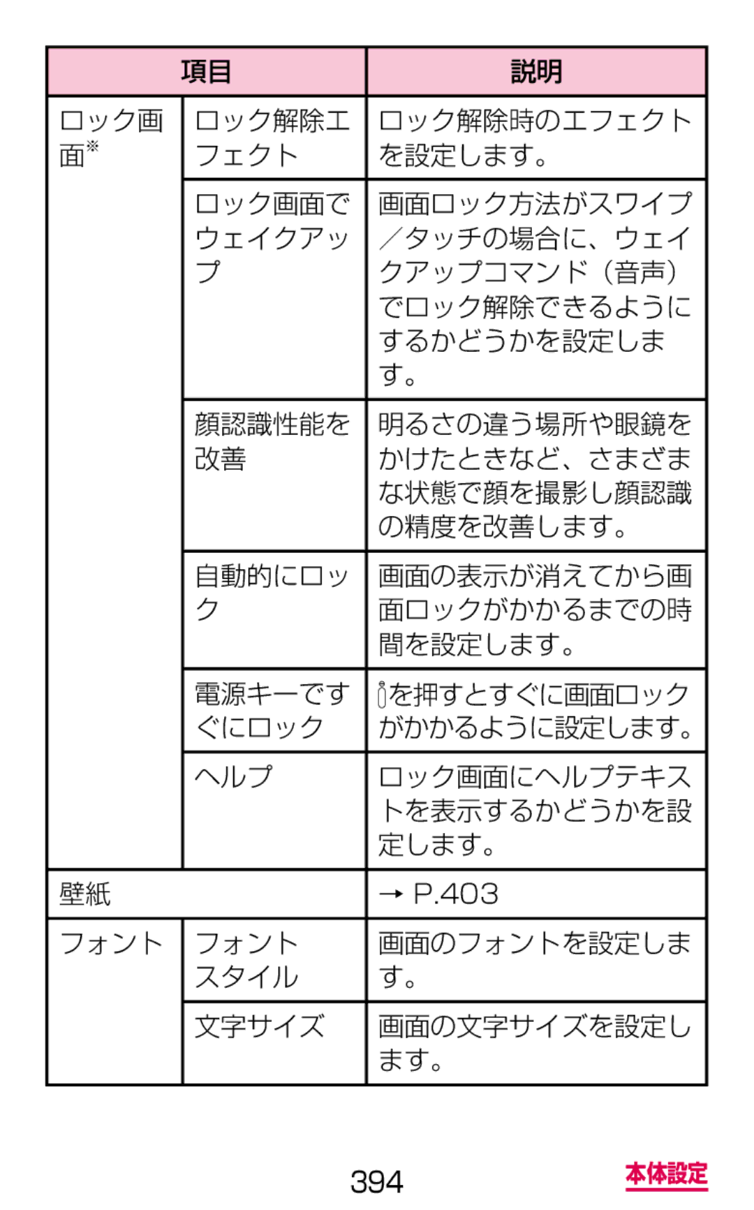 Samsung SGH-N075ZBEDCM manual ぐにロック, ヘルプ ロック画面にヘルプテキス トを表示するかどうかを設 定します。, フォント 画面のフォントを設定しま スタイル 文字サイズ 画面の文字サイズを設定し ます。 